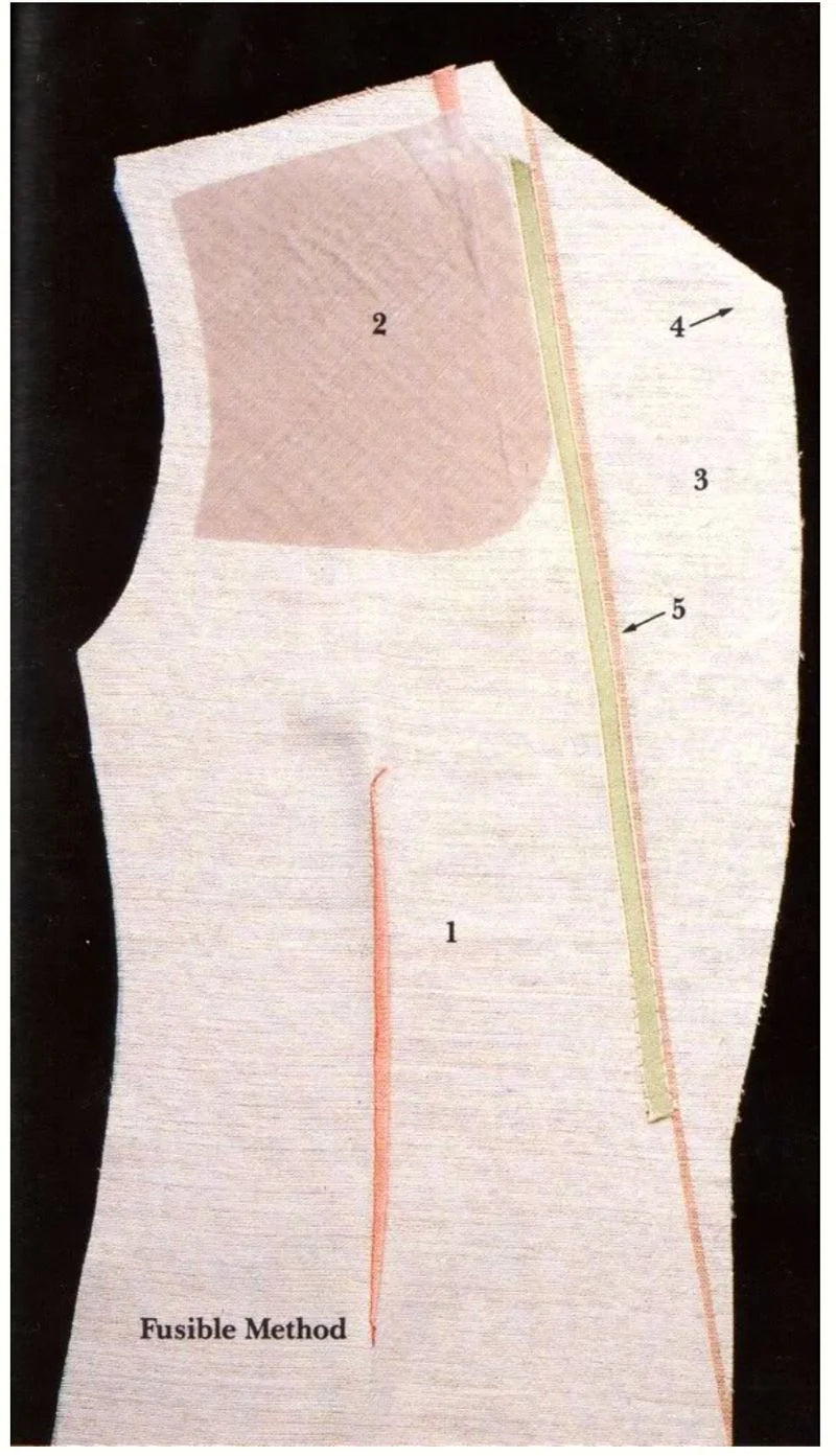 Marfy sew along 1756 Pt 10 - Pad stitched, machine sewn and fusible interfacings